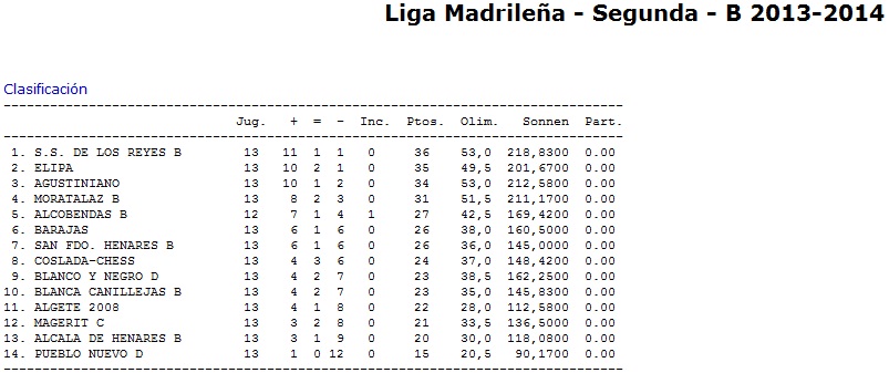 Liga por Equipos 2013-14