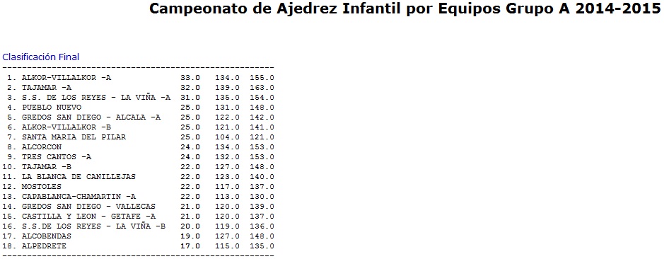 Resultados de Temporada - Liga Infantil por Equipos 2014-15